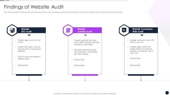 Effective_Digital_Marketing_Audit_Process_Findings_Of_Website_Audit_Template_PDF_Slide_1.jpg