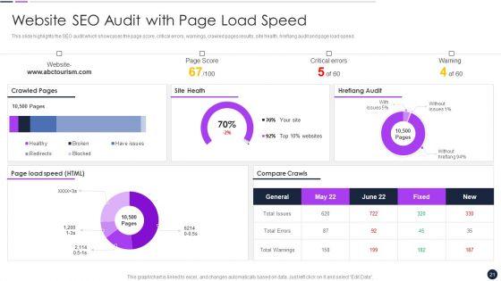 Effective_Digital_Marketing_Audit_Process_Ppt_PowerPoint_Presentation_Complete_Deck_With_Slides_Slide_21.jpg