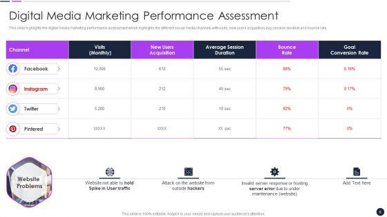 Effective_Digital_Marketing_Audit_Process_Ppt_PowerPoint_Presentation_Complete_Deck_With_Slides_Slide_6.jpg