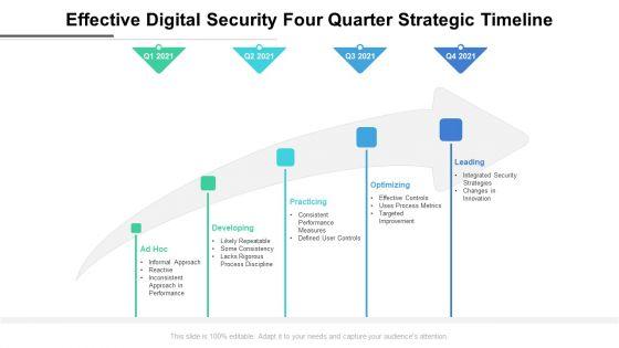 Effective_Digital_Security_Four_Quarter_Strategic_Timeline_Elements_Slide_1.jpg