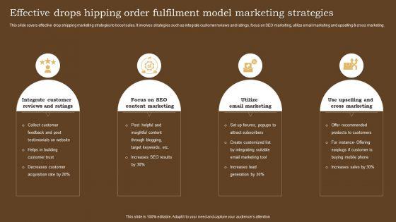 Effective_Drops_Hipping_Order_Fulfilment_Model_Marketing_Strategies_Information_PDF_Slide_1.jpg