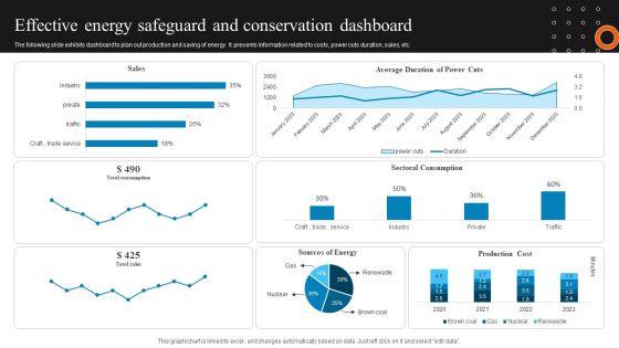 Effective_Energy_Safeguard_And_Conservation_Dashboard_Graphics_PDF_Slide_1.jpg