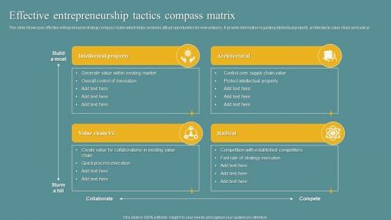 Effective_Entrepreneurship_Tactics_Compass_Matrix_Sample_PDF_Slide_1.jpg