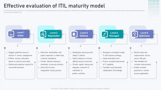 Effective_Evaluation_Of_ITIL_Maturity_Model_Rules_PDF_Slide_1.jpg