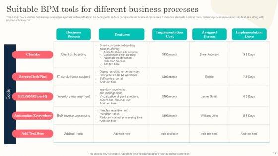 Effective_Execution_Of_BPM_Lifecycle_Process_Ppt_PowerPoint_Presentation_Complete_Deck_With_Slides_Slide_10.jpg