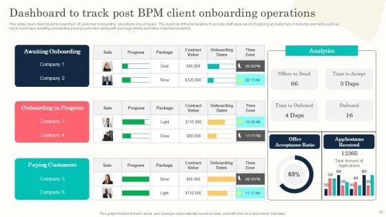 Effective_Execution_Of_BPM_Lifecycle_Process_Ppt_PowerPoint_Presentation_Complete_Deck_With_Slides_Slide_17.jpg