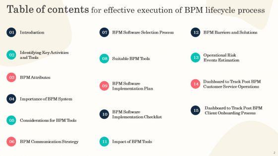 Effective_Execution_Of_BPM_Lifecycle_Process_Ppt_PowerPoint_Presentation_Complete_Deck_With_Slides_Slide_2.jpg