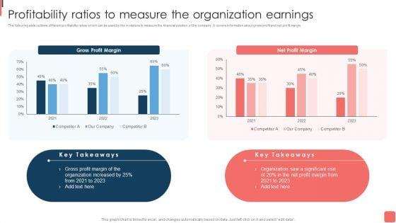 Effective_Financial_Planning_Assessment_Techniques_Profitability_Ratios_To_Measure_The_Organization_Earnings_Inspiration_PDF_Slide_1.jpg