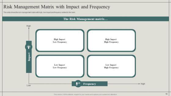 Effective_Financial_Risk_Management_Strategies_Ppt_PowerPoint_Presentation_Complete_With_Slides_Slide_19.jpg