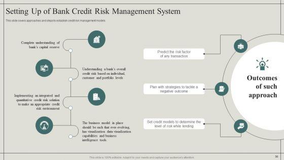 Effective_Financial_Risk_Management_Strategies_Ppt_PowerPoint_Presentation_Complete_With_Slides_Slide_30.jpg