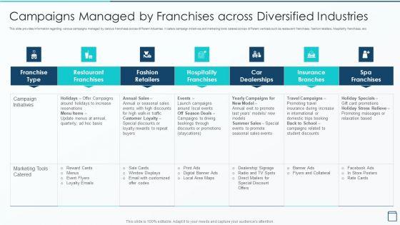 Effective_Franchise_Marketing_Strategy_Campaigns_Managed_By_Franchises_Clipart_PDF_Slide_1.jpg