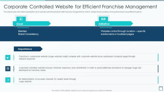 Effective_Franchise_Marketing_Strategy_Corporate_Controlled_Website_For_Efficient_Summary_PDF_Slide_1.jpg
