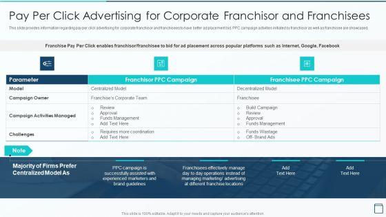 Effective_Franchise_Marketing_Strategy_Pay_Per_Click_Advertising_For_Corporate_Background_PDF_Slide_1.jpg