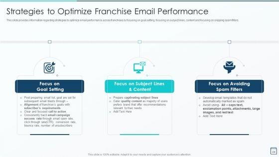 Effective_Franchise_Marketing_Strategy_Playbook_Ppt_PowerPoint_Presentation_Complete_Deck_With_Slides_Slide_24.jpg