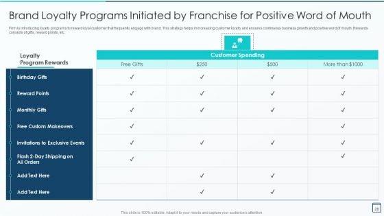Effective_Franchise_Marketing_Strategy_Playbook_Ppt_PowerPoint_Presentation_Complete_Deck_With_Slides_Slide_28.jpg