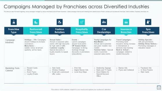 Effective_Franchise_Marketing_Strategy_Playbook_Ppt_PowerPoint_Presentation_Complete_Deck_With_Slides_Slide_34.jpg