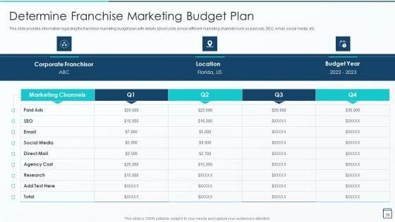 Effective_Franchise_Marketing_Strategy_Playbook_Ppt_PowerPoint_Presentation_Complete_Deck_With_Slides_Slide_38.jpg