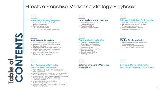 Effective_Franchise_Marketing_Strategy_Playbook_Ppt_PowerPoint_Presentation_Complete_Deck_With_Slides_Slide_3.jpg