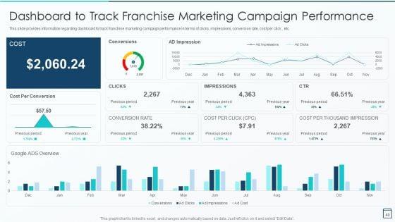 Effective_Franchise_Marketing_Strategy_Playbook_Ppt_PowerPoint_Presentation_Complete_Deck_With_Slides_Slide_40.jpg