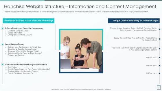 Effective_Franchise_Marketing_Strategy_Playbook_Ppt_PowerPoint_Presentation_Complete_Deck_With_Slides_Slide_7.jpg