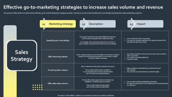 Effective Go To Marketing Strategies To Increase Sales Volume And Revenue Graphics PDF Effective Go To Marketing Strategies To Increase Sales Volume And Revenue Graphics PDF