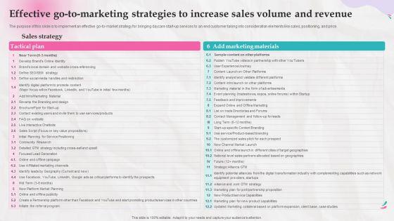 Effective Go To Marketing Strategies To Increase Sales Volume And Revenue Slides PDF Effective Go To Marketing Strategies To Increase Sales Volume And Revenue Slides PDF