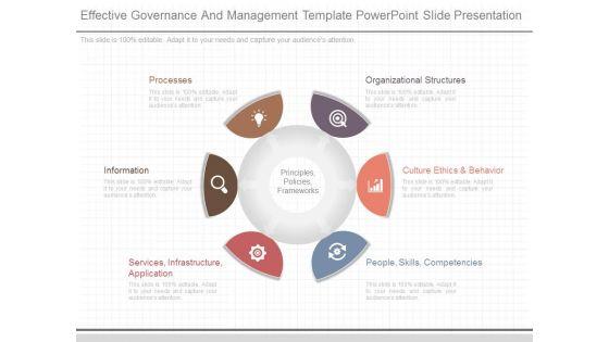 Effective_Governance_And_Management_Template_Powerpoint_Slide_Presentation_1.jpg
