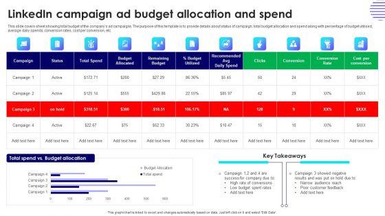 Effective_Guide_For_Linkedin_Promotion_Strategies_Linkedin_Campaign_Ad_Budget_Allocation_And_Spend_Structure_PDF_Slide_1.jpg