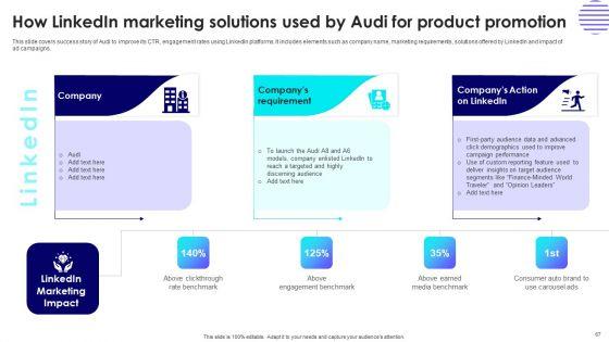 Effective_Guide_For_Linkedin_Promotion_Strategies_Ppt_PowerPoint_Presentation_Complete_Deck_With_Slides_Slide_67.jpg