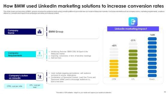 Effective_Guide_For_Linkedin_Promotion_Strategies_Ppt_PowerPoint_Presentation_Complete_Deck_With_Slides_Slide_69.jpg