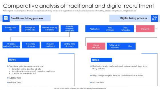 Effective_Guide_To_Build_Strong_Online_Hiring_Strategy_Comparative_Analysis_Of_Traditional_And_Digital_Pictures_PDF_Slide_1.jpg