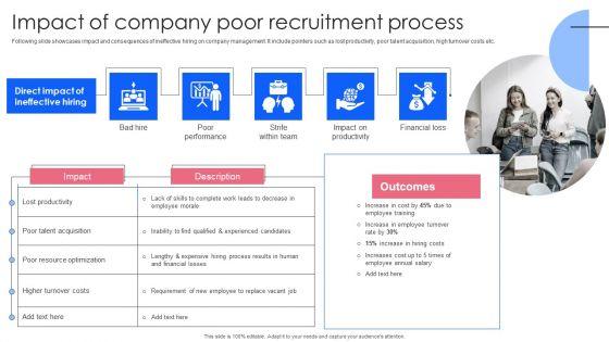 Effective_Guide_To_Build_Strong_Online_Hiring_Strategy_Impact_Of_Company_Poor_Recruitment_Process_Inspiration_PDF_Slide_1.jpg