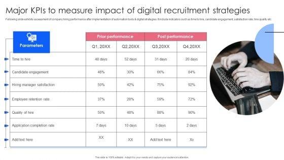 Effective_Guide_To_Build_Strong_Online_Hiring_Strategy_Major_Kpis_To_Measure_Impact_Of_Digital_Recruitment_Themes_PDF_Slide_1.jpg