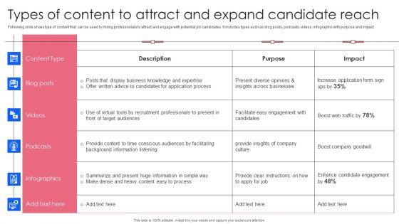 Effective_Guide_To_Build_Strong_Online_Hiring_Strategy_Types_Of_Content_To_Attract_And_Expand_Candidate_Portrait_PDF_Slide_1.jpg