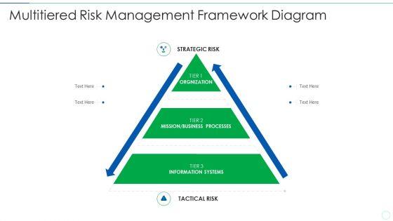 Effective_IT_Risk_Management_Process_Multitiered_Risk_Management_Microsoft_PDF_Slide_1.jpg