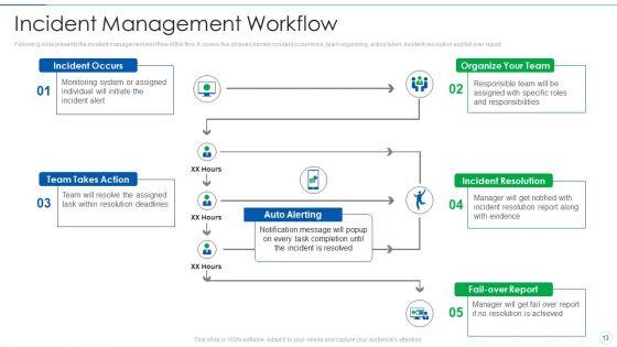 Effective_IT_Risk_Management_Process_Ppt_PowerPoint_Presentation_Complete_With_Slides_Slide_13.jpg