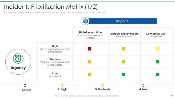 Effective_IT_Risk_Management_Process_Ppt_PowerPoint_Presentation_Complete_With_Slides_Slide_16.jpg
