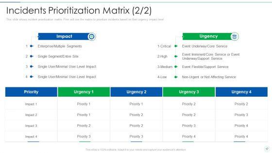 Effective_IT_Risk_Management_Process_Ppt_PowerPoint_Presentation_Complete_With_Slides_Slide_17.jpg