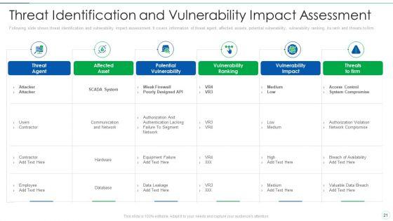 Effective_IT_Risk_Management_Process_Ppt_PowerPoint_Presentation_Complete_With_Slides_Slide_21.jpg