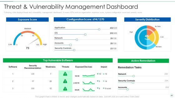 Effective_IT_Risk_Management_Process_Ppt_PowerPoint_Presentation_Complete_With_Slides_Slide_40.jpg