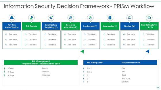 Effective_IT_Risk_Management_Process_Ppt_PowerPoint_Presentation_Complete_With_Slides_Slide_44.jpg