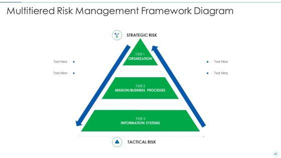 Effective_IT_Risk_Management_Process_Ppt_PowerPoint_Presentation_Complete_With_Slides_Slide_45.jpg