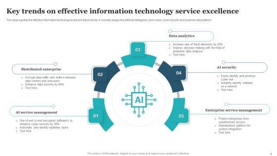 Effective_Information_Technology_Service_Excellence_Ppt_PowerPoint_Presentation_Complete_Deck_With_Slides_Slide_4.jpg