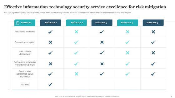 Effective_Information_Technology_Service_Excellence_Ppt_PowerPoint_Presentation_Complete_Deck_With_Slides_Slide_7.jpg