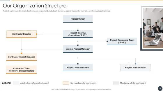 Effective_Initiation_Of_Information_Technology_Project_Ppt_PowerPoint_Presentation_Complete_Deck_With_Slides_Slide_36.jpg