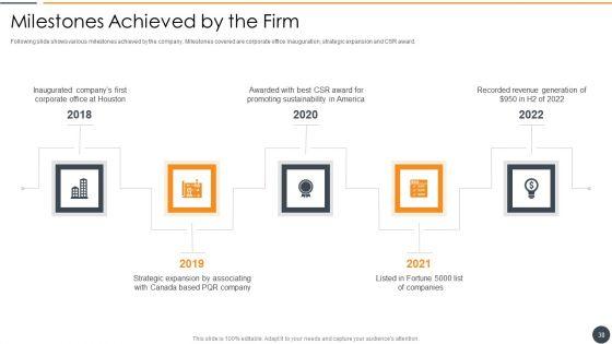 Effective_Initiation_Of_Information_Technology_Project_Ppt_PowerPoint_Presentation_Complete_Deck_With_Slides_Slide_38.jpg