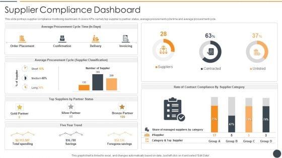 Effective_Initiation_Of_Information_Technology_Project_Supplier_Compliance_Dashboard_Topics_PDF_Slide_1.jpg