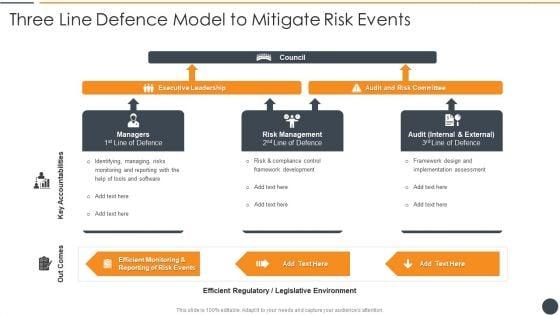 Effective_Initiation_Of_Information_Technology_Project_Three_Line_Defence_Model_To_Mitigate_Pictures_PDF_Slide_1.jpg