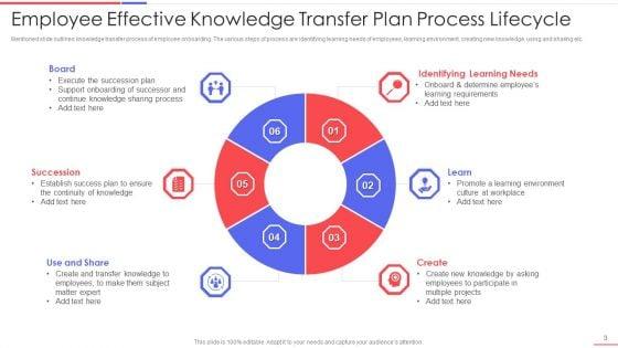 Effective_Knowledge_Transfer_Plan_Ppt_PowerPoint_Presentation_Complete_With_Slides_Slide_3.jpg