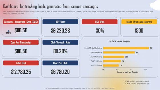 Effective_Lead_Generation_For_Higher_Conversion_Rates_Dashboard_For_Tracking_Leads_Generated_From_Various_Guidelines_PDF_Slide_1.jpg